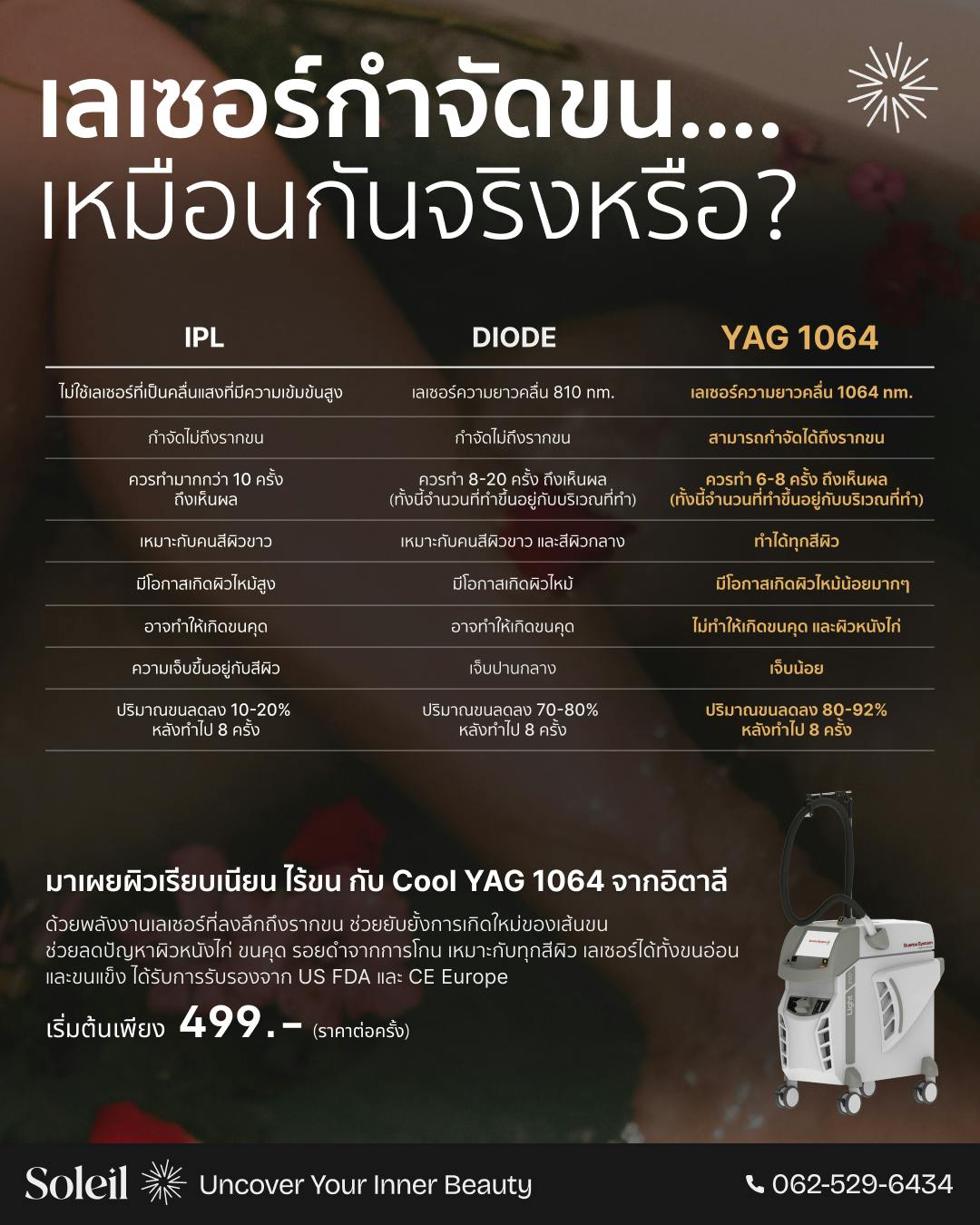 เลเซอร์กำจัดขนต่างกันอย่างไร