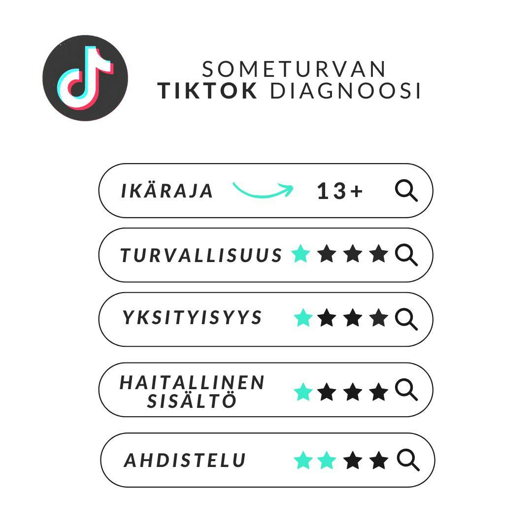 TikTok Someturvan diagnoosi