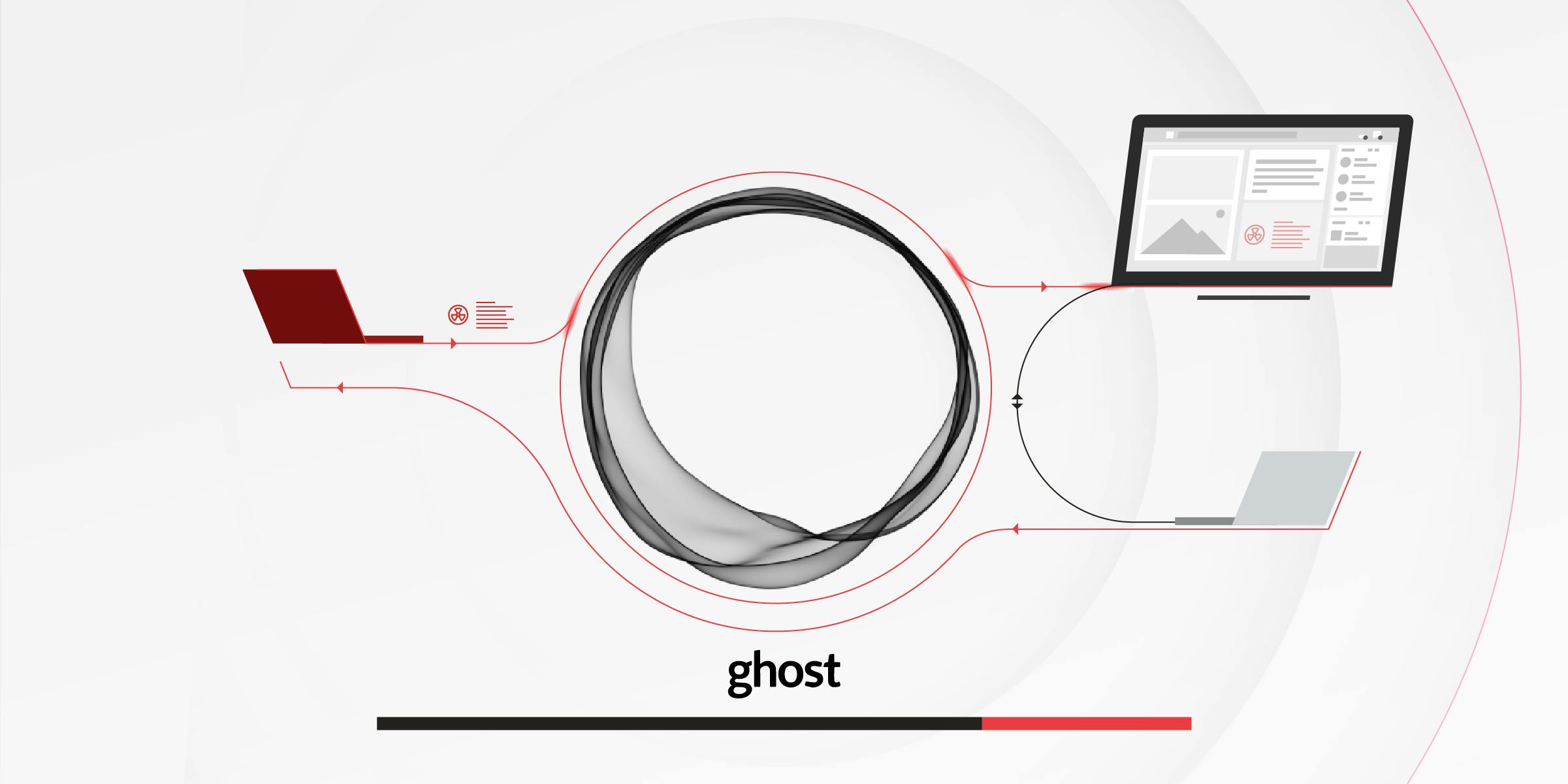An unauthenticated attacker compromises a Ghost user