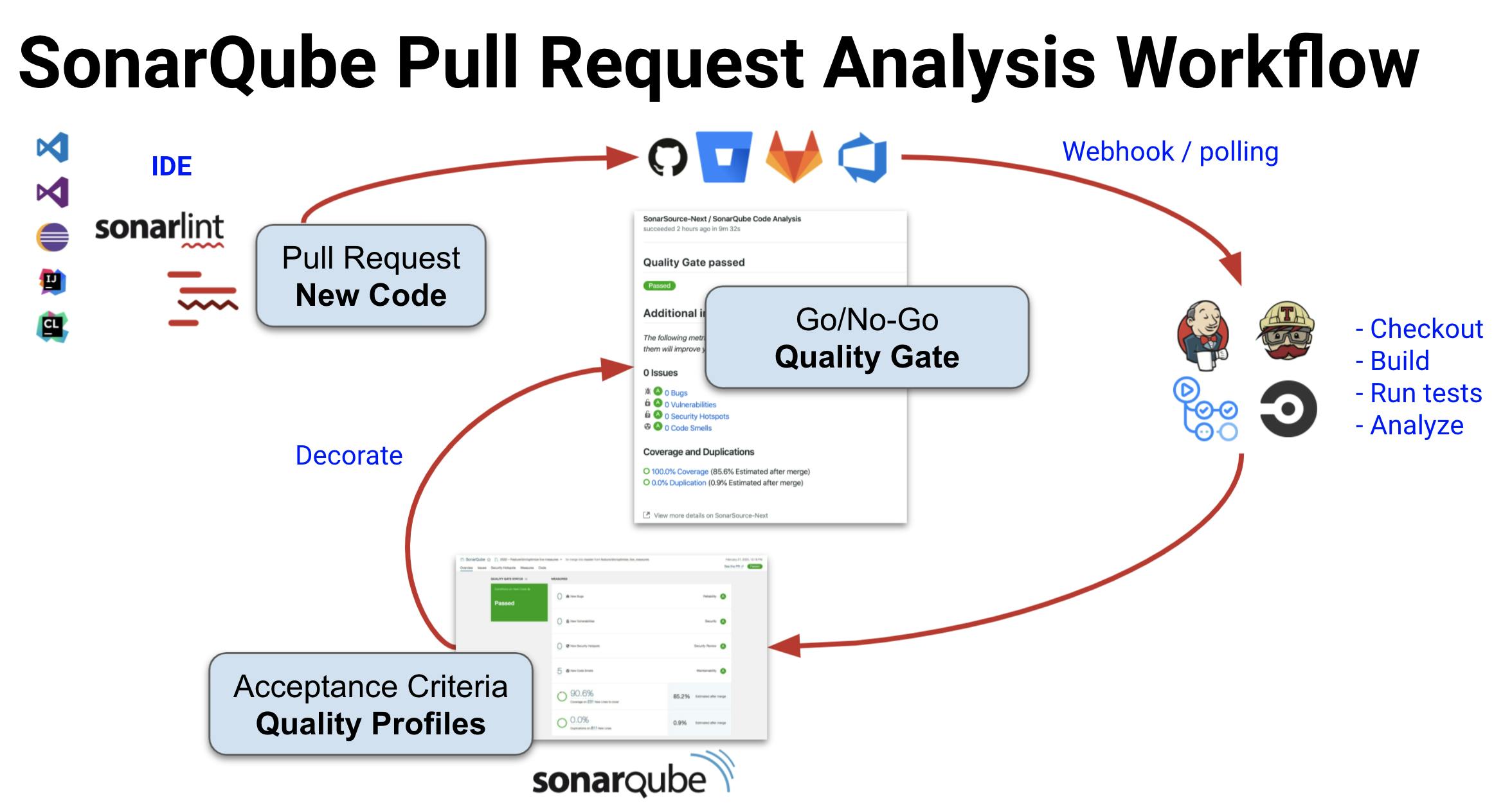 clean-as-you-code-essentials-what-are-quality-profiles-and-quality