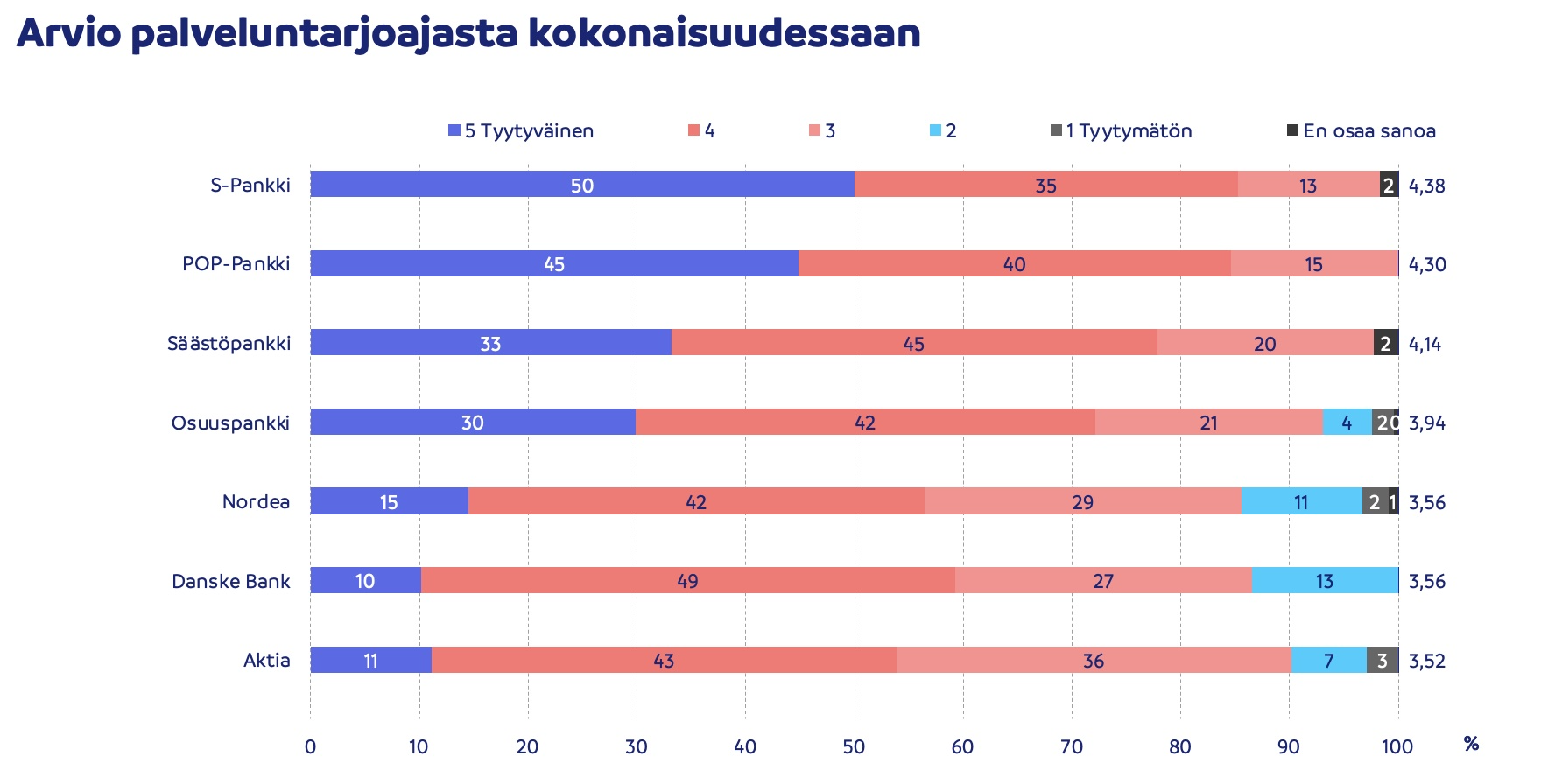 Arvio palveluntarjoajista