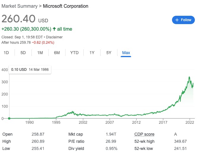 microsoft share price evolution