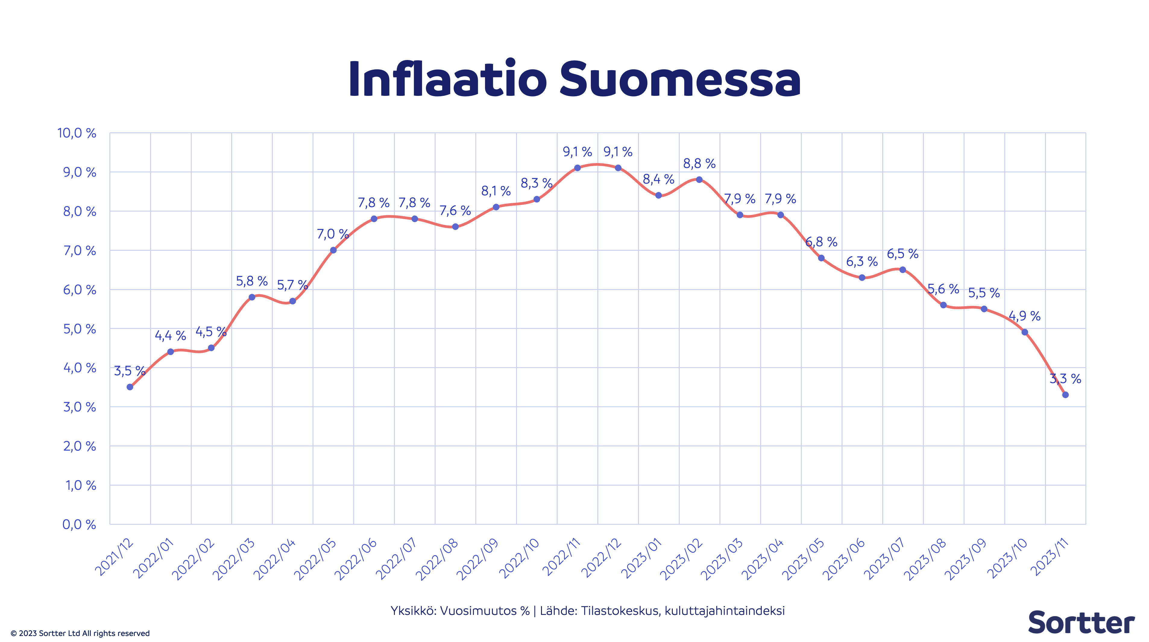 Yleinen taloudellinen tilanne myllertää – huomio nämä