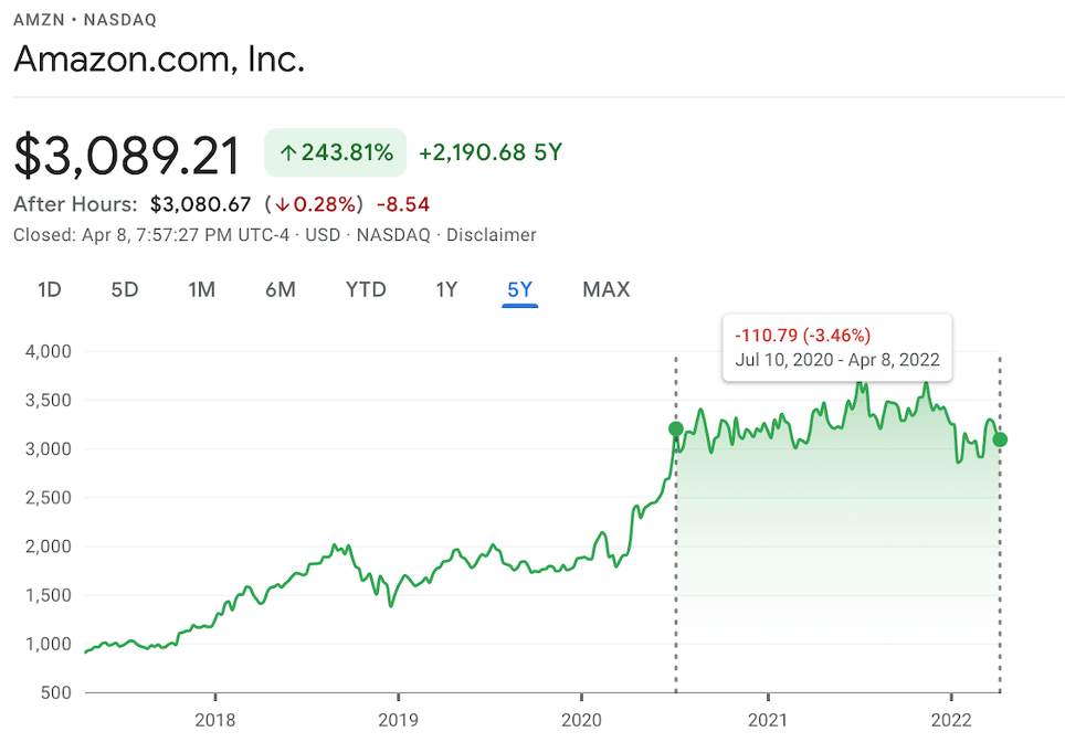 support and resistance