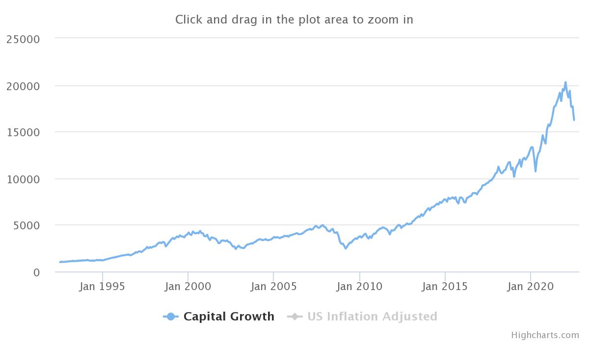 SPY ETF | Sortter