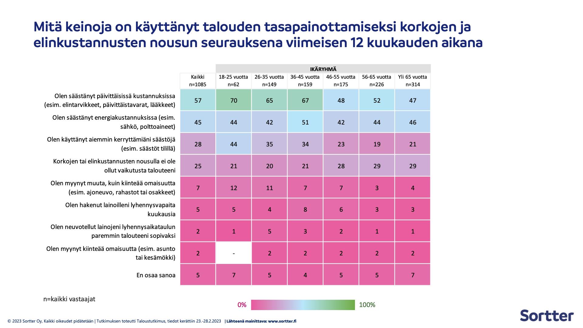 Keinot talouden tasapainottamiseksi