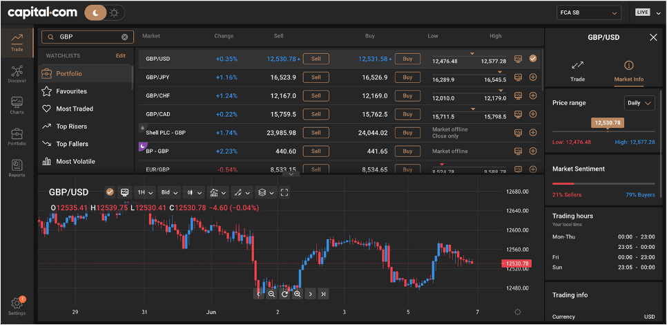 selecting trade on capital.com