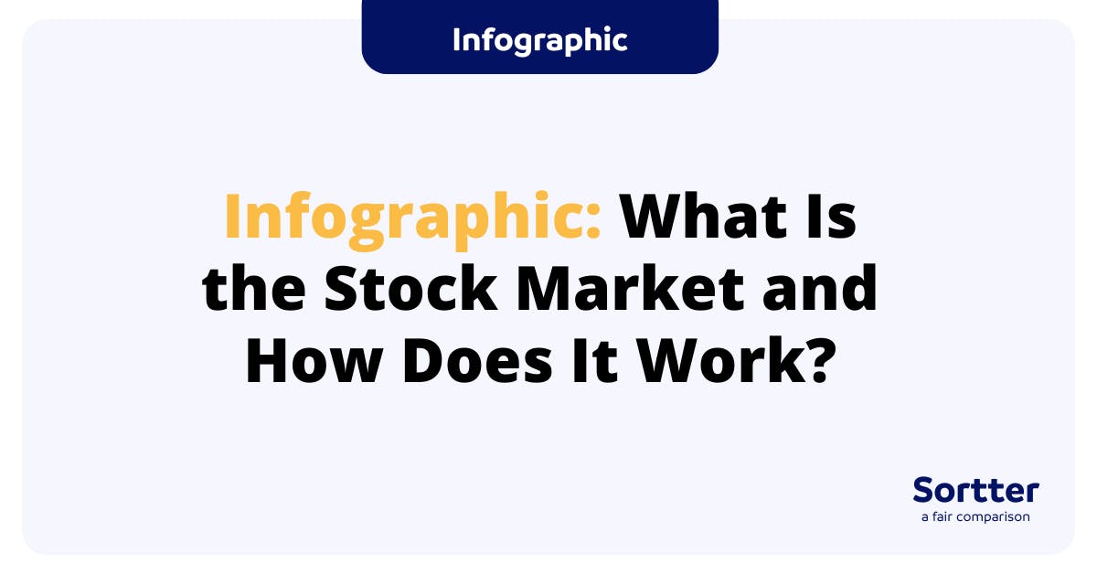 Infographic What Is the Stock Market and How Does It Work?