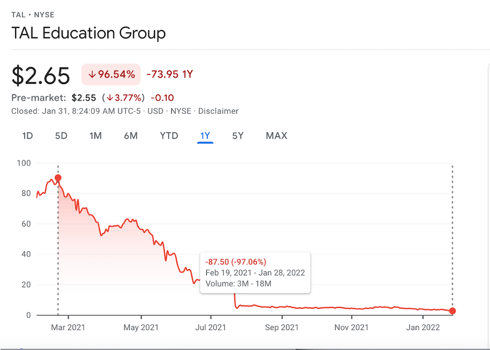 tal stock chart