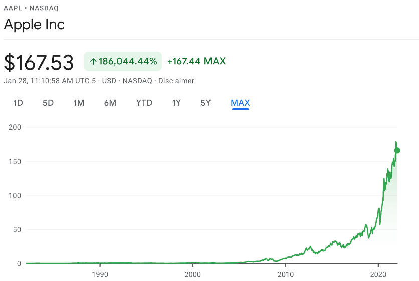 apple stock chart