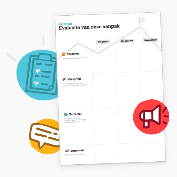 Evalueer aanpak woonleefplannen
