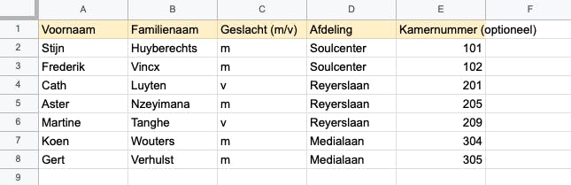 Spreadsheet template met bewonerslijst