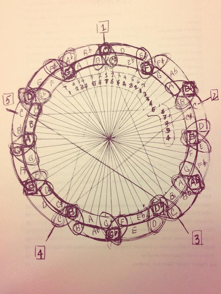 Giant Steps Coltrane - source Open Culture