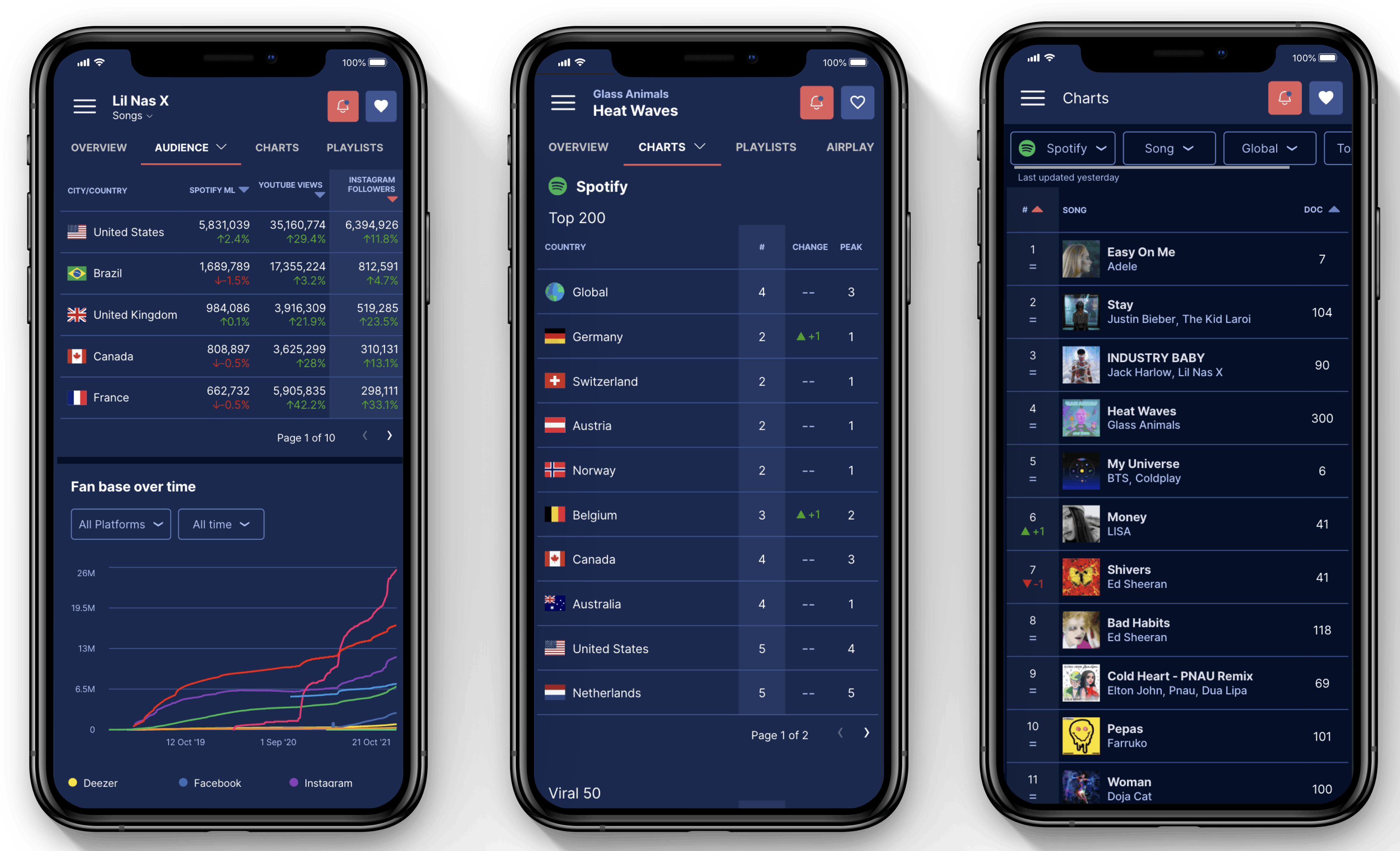 Get Soundcharts Android & iOS app and Chrome extension!