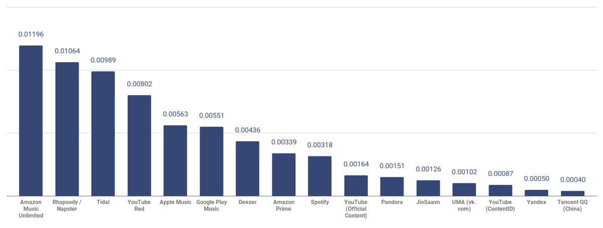 deezer vs spotify 2020