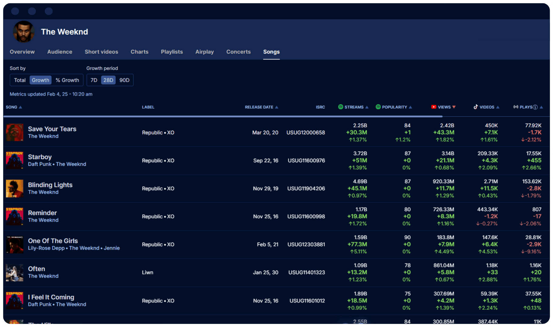 Soundcharts music analytics 