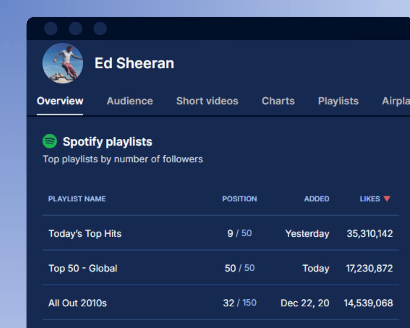 Spotify playlists