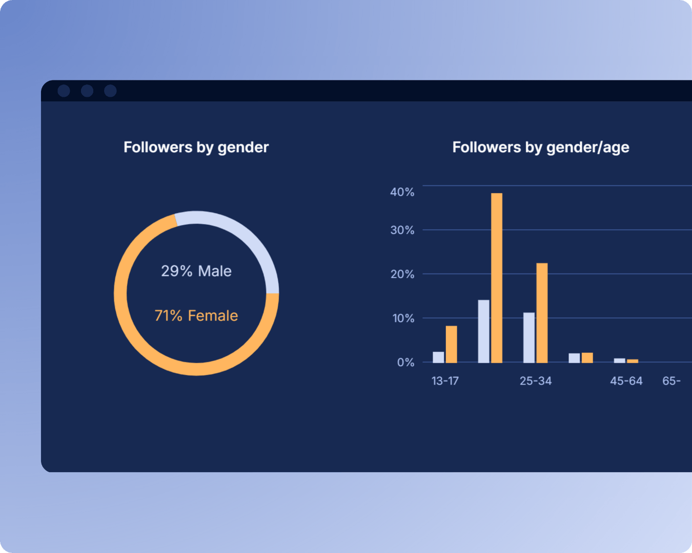 Instagram audience
