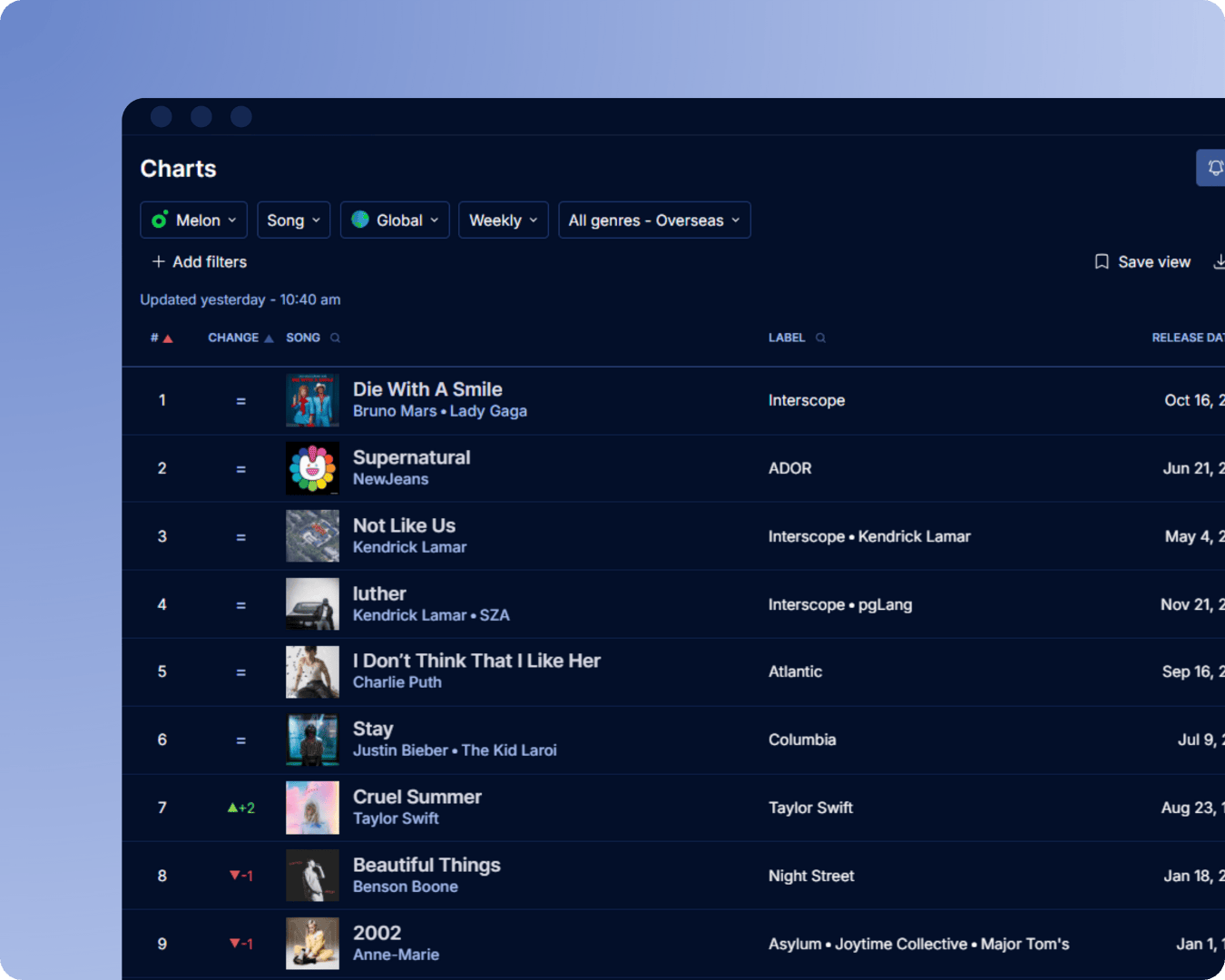 Melon music charts