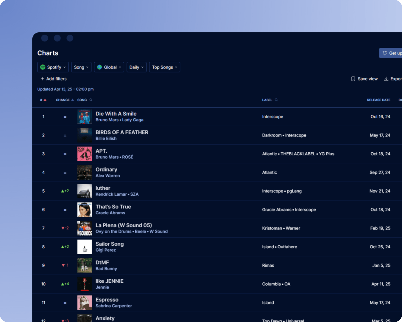 Spotify charts