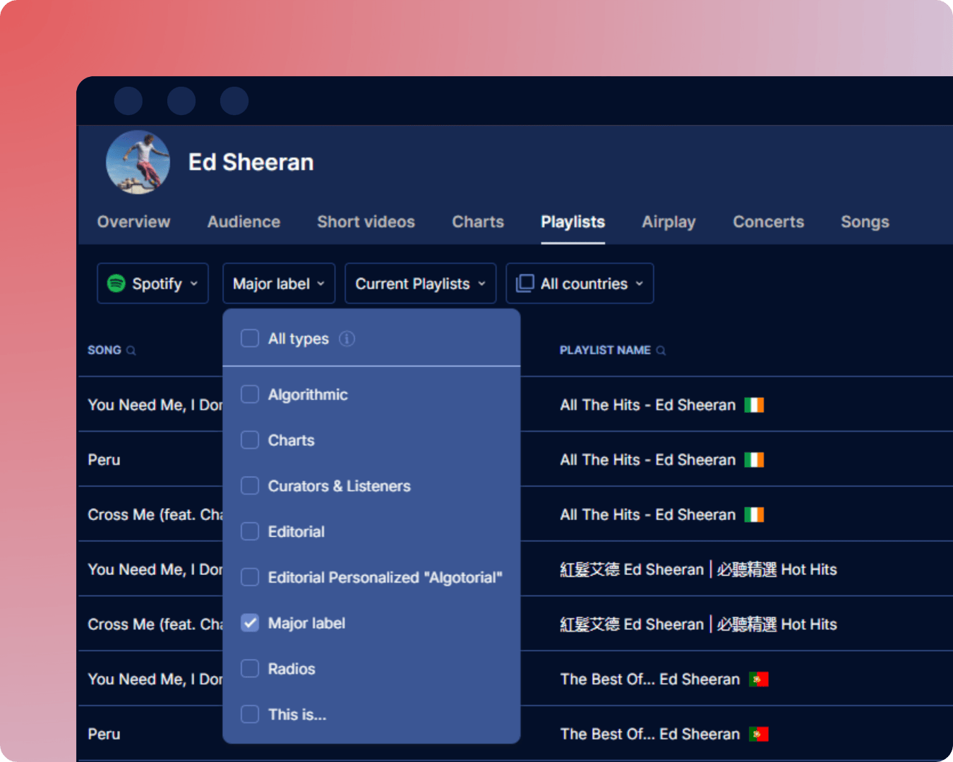 Spotify major label playlists placements