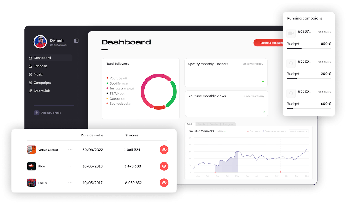 Dashboard of Base for Music
