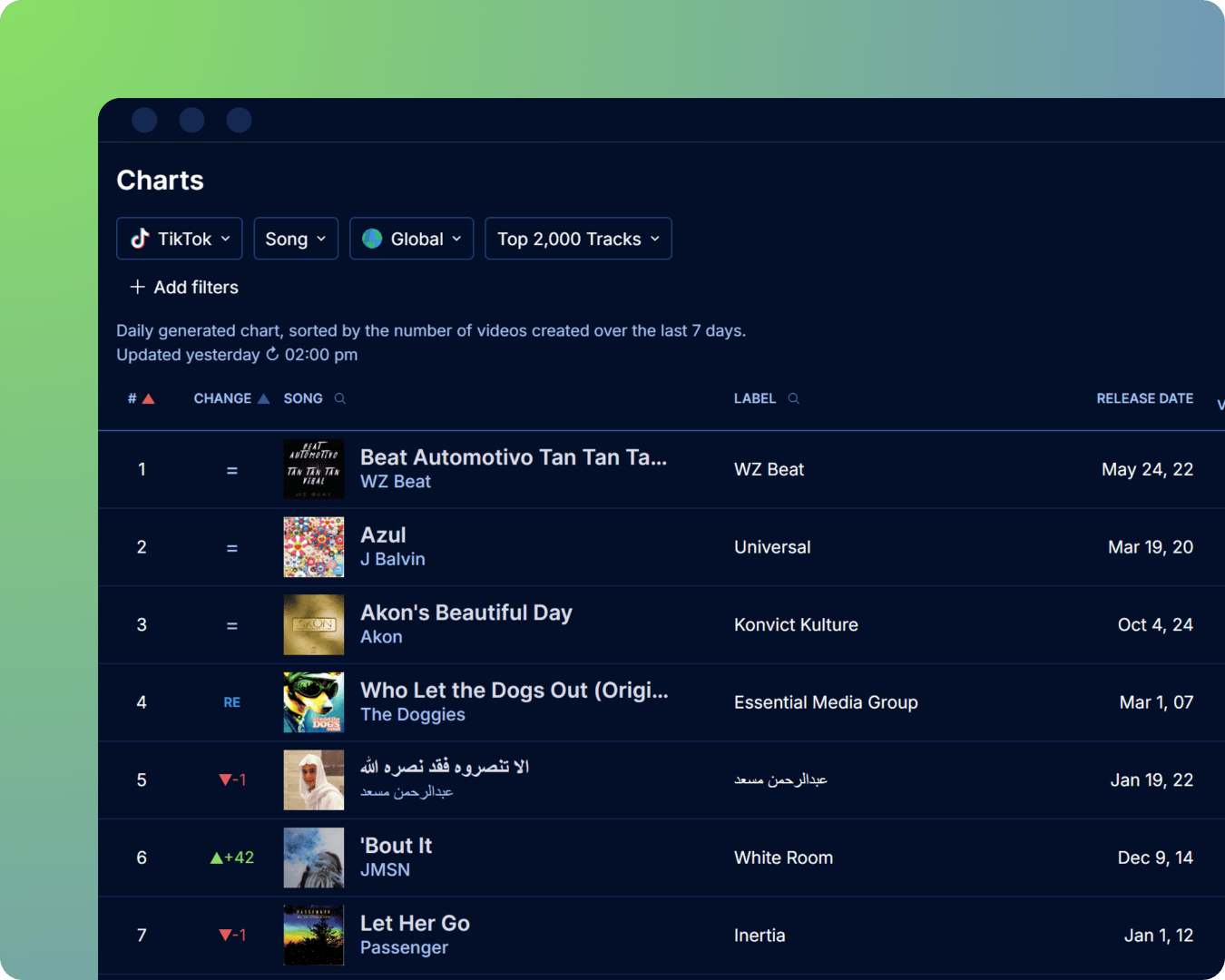TikTok charts