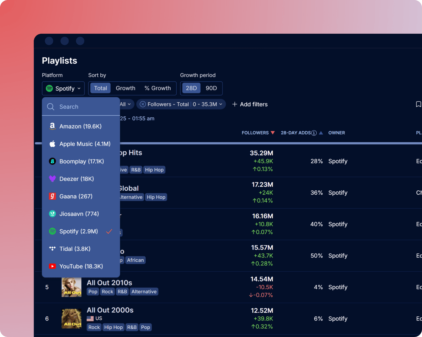Playlists ranking