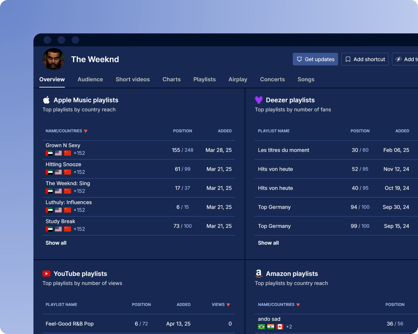 Playlists overview