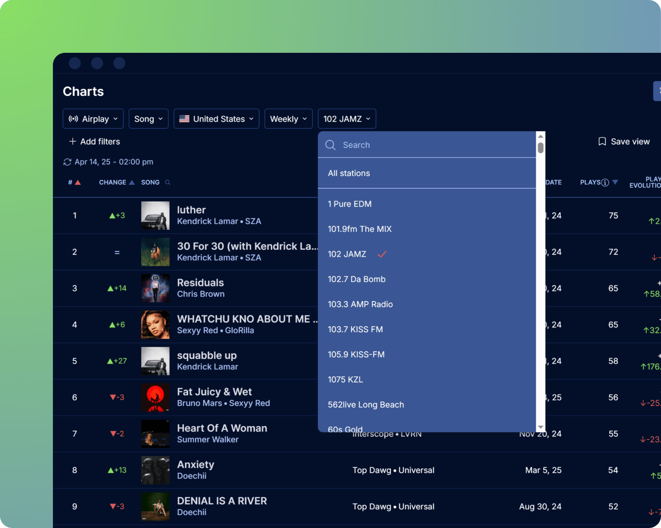 Airplay charts