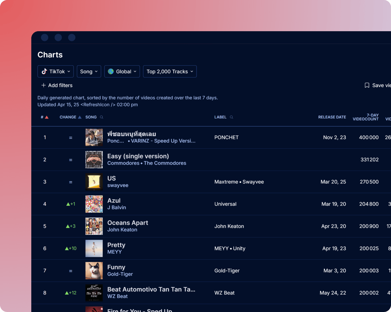 TikTok charts