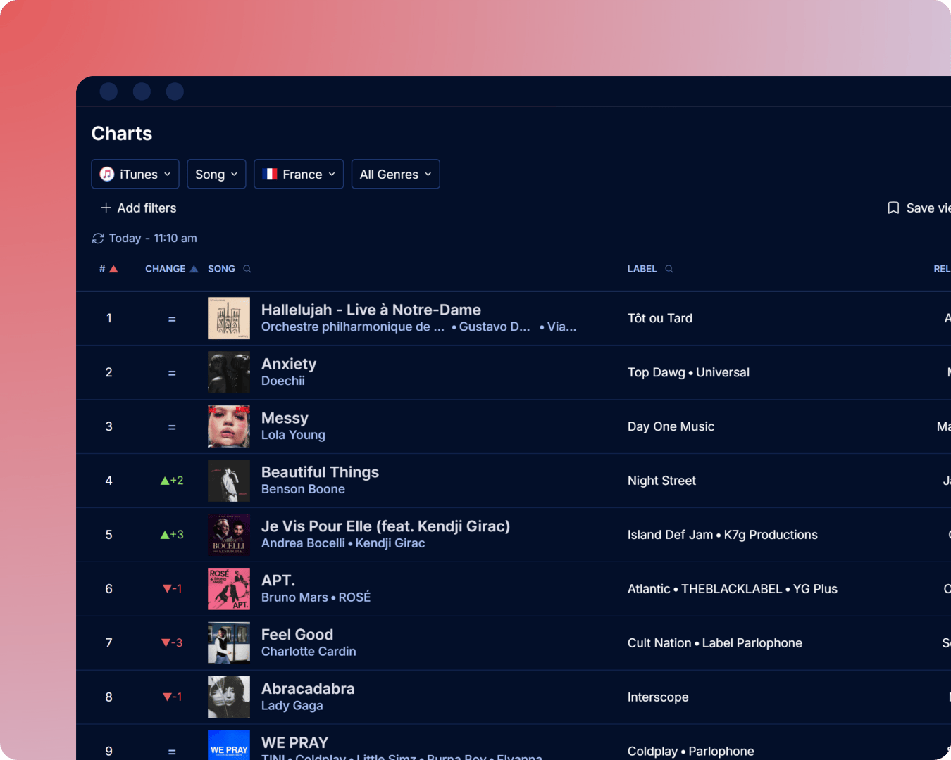 iTunes charts