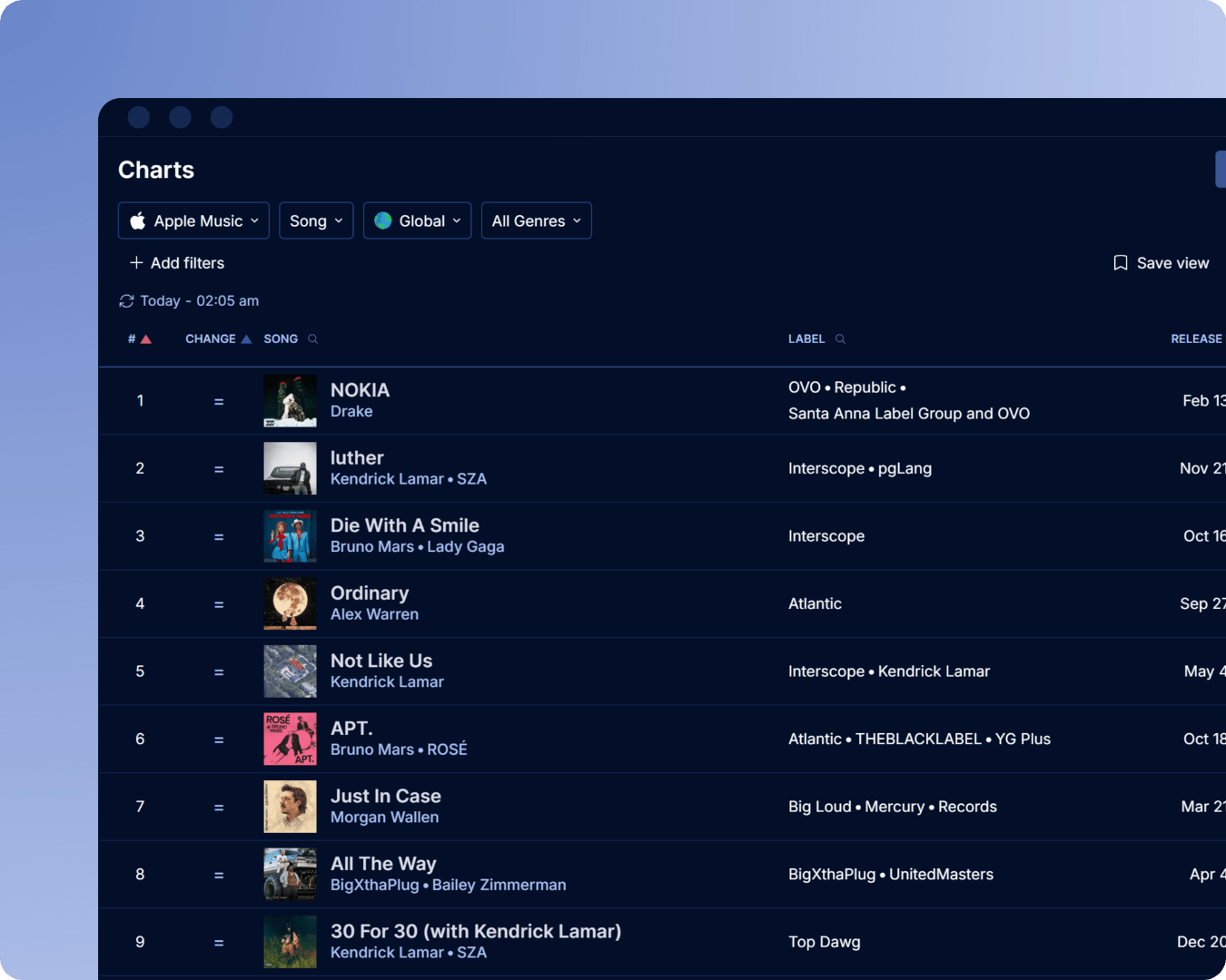 Apple Music charts