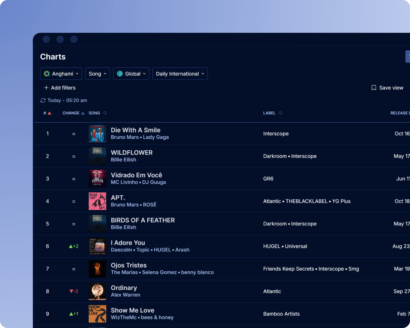 Anghami charts