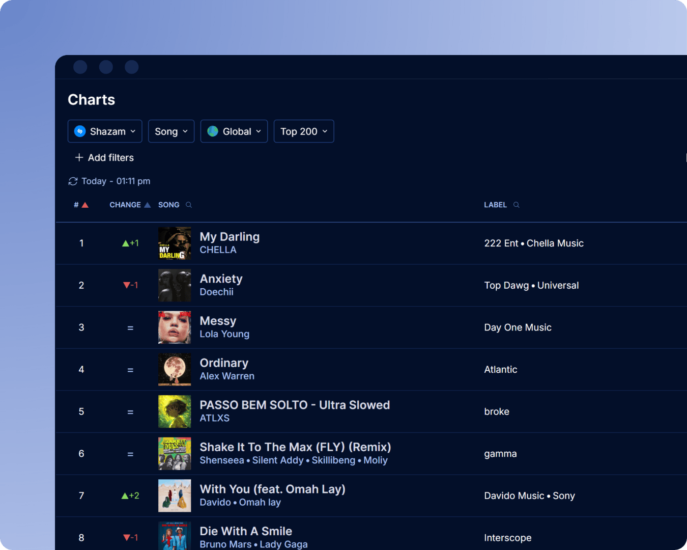Shazam charts