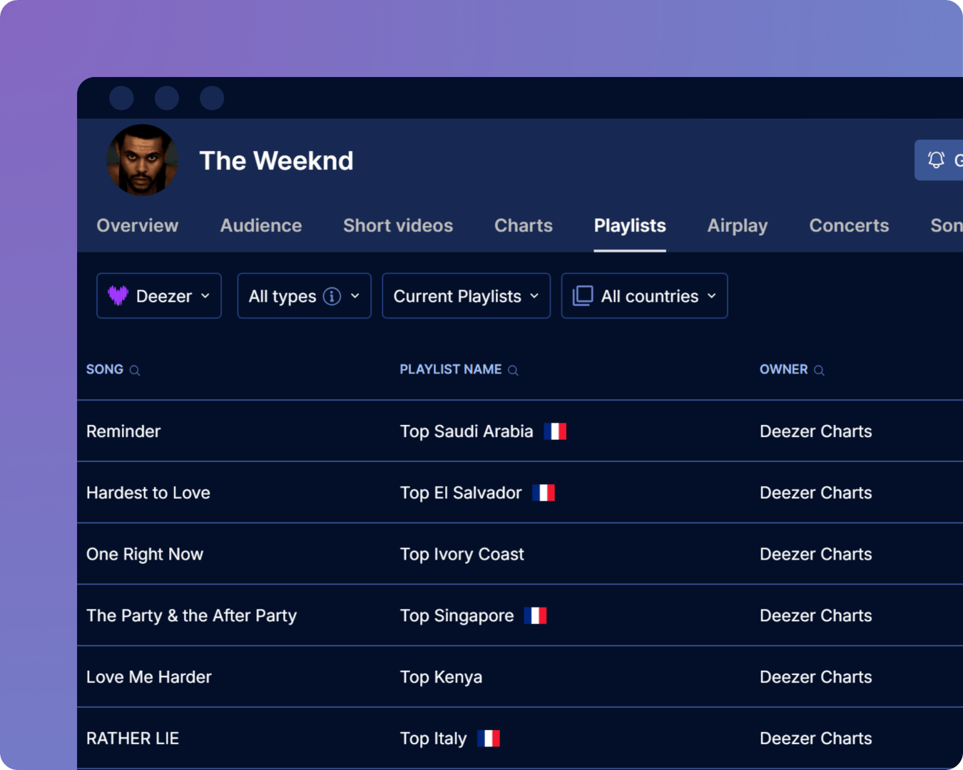 Deezer playlists