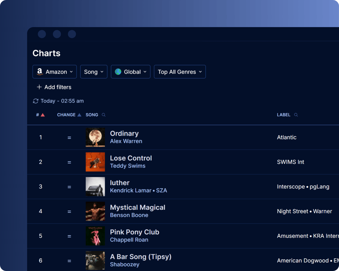 Amazon Music charts