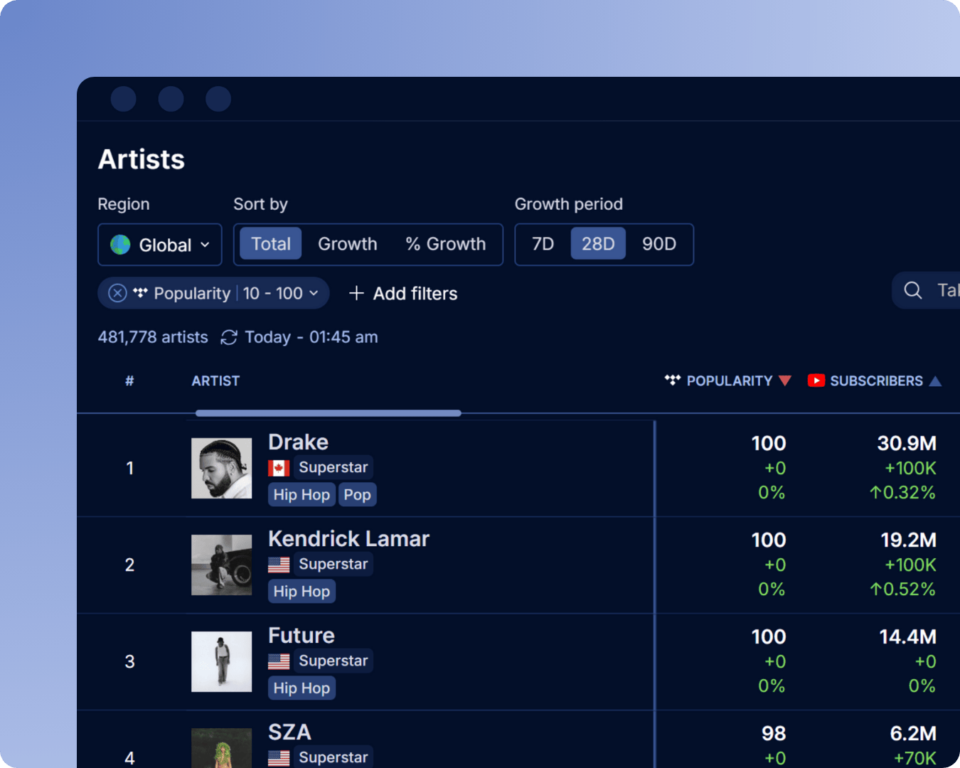Tidal ranking