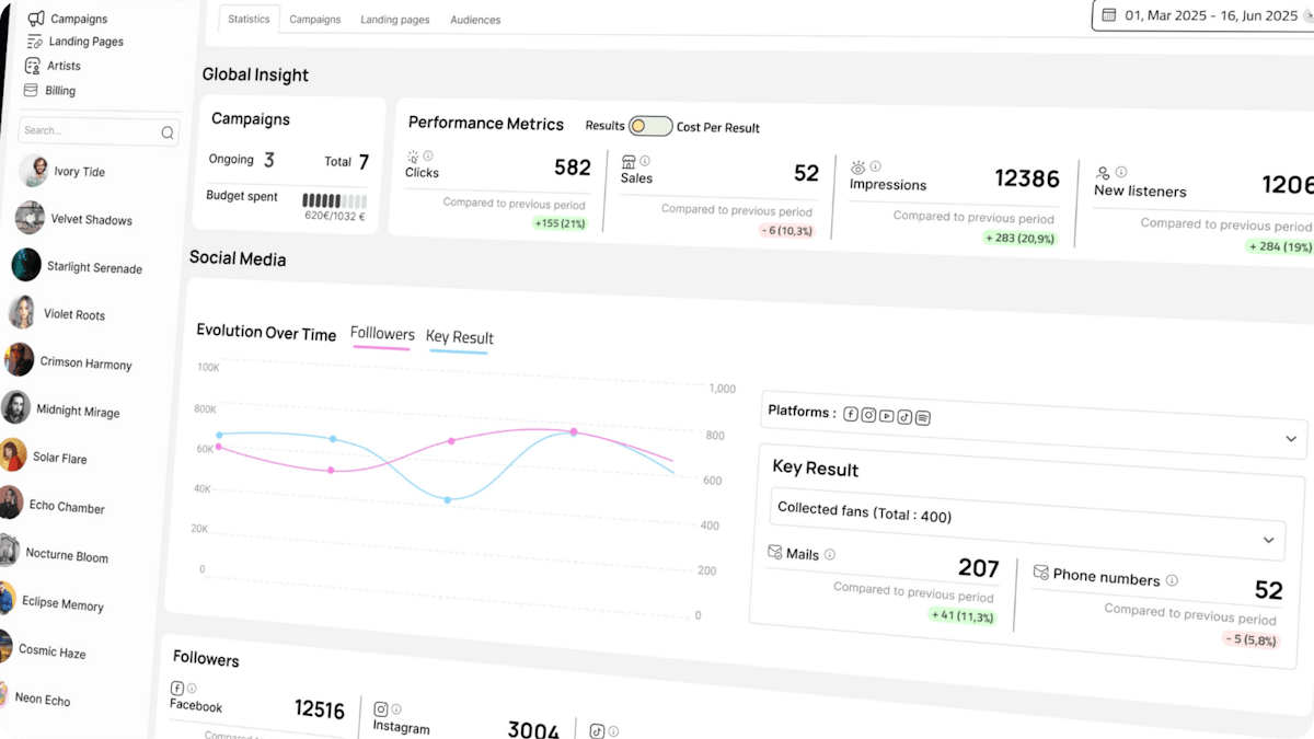 Dashboard of Ctrl+Reach