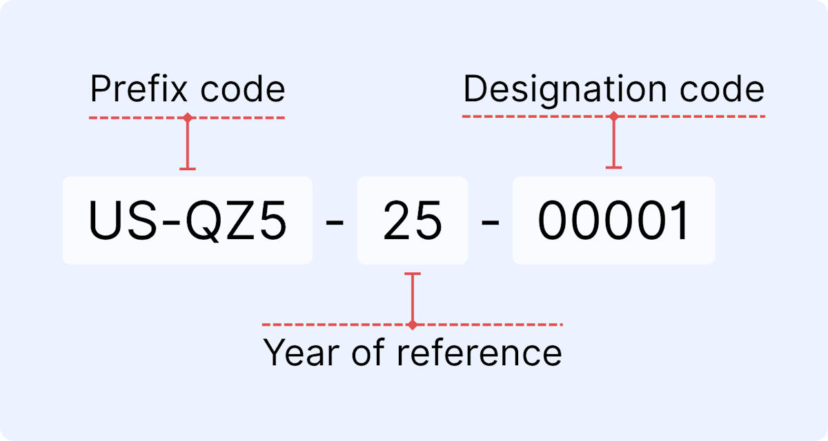 ISRC (International Standard Recording Code) structure