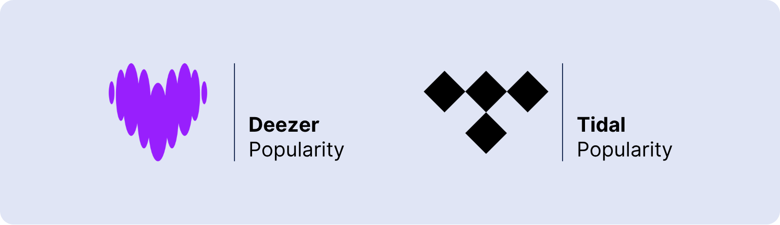 Deezer and tidal popularity