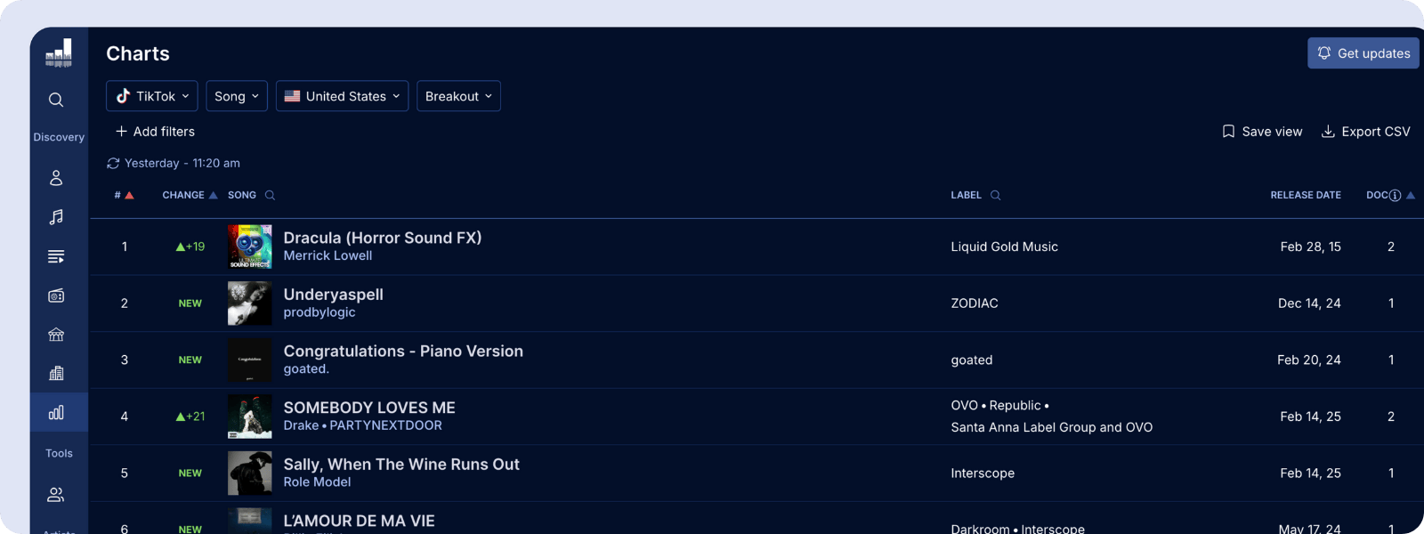 Breakout and Popular TikTok charts on Soundcharts
