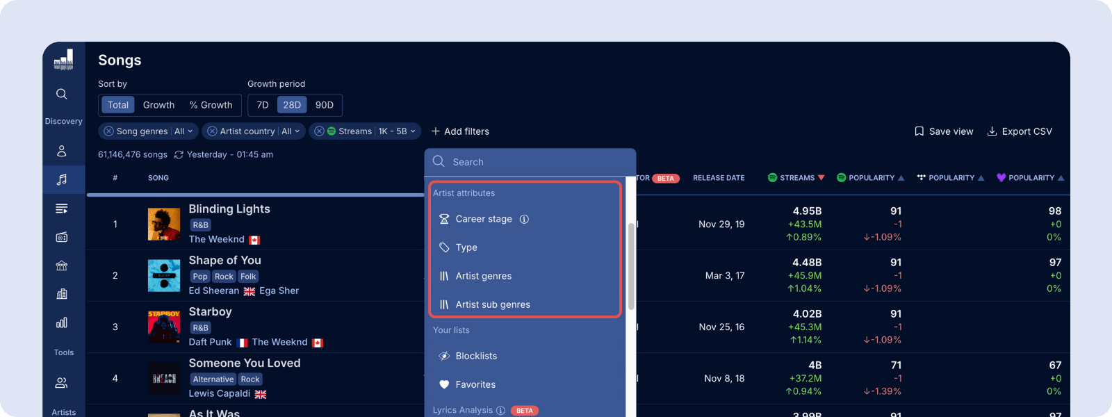 New filters on Song Rankings