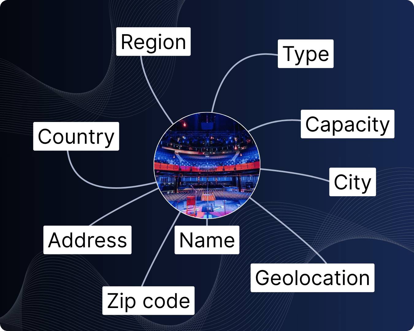 Venue metadata api