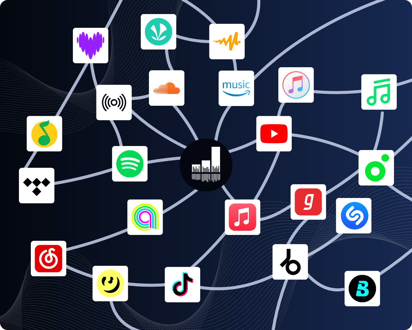 Music charts API