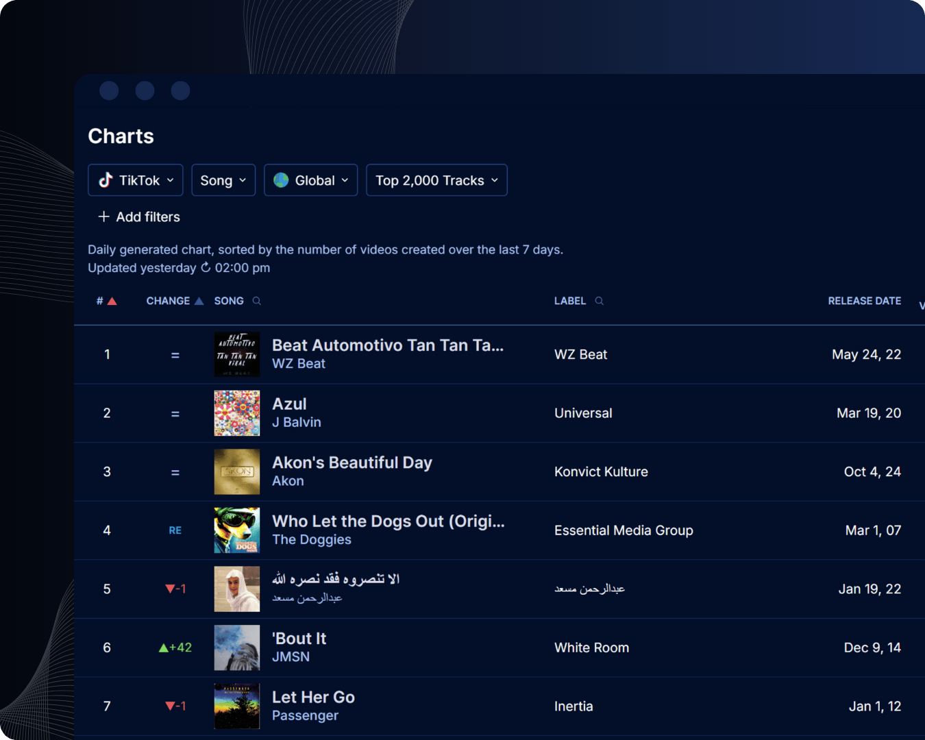 Song TikTok chart API