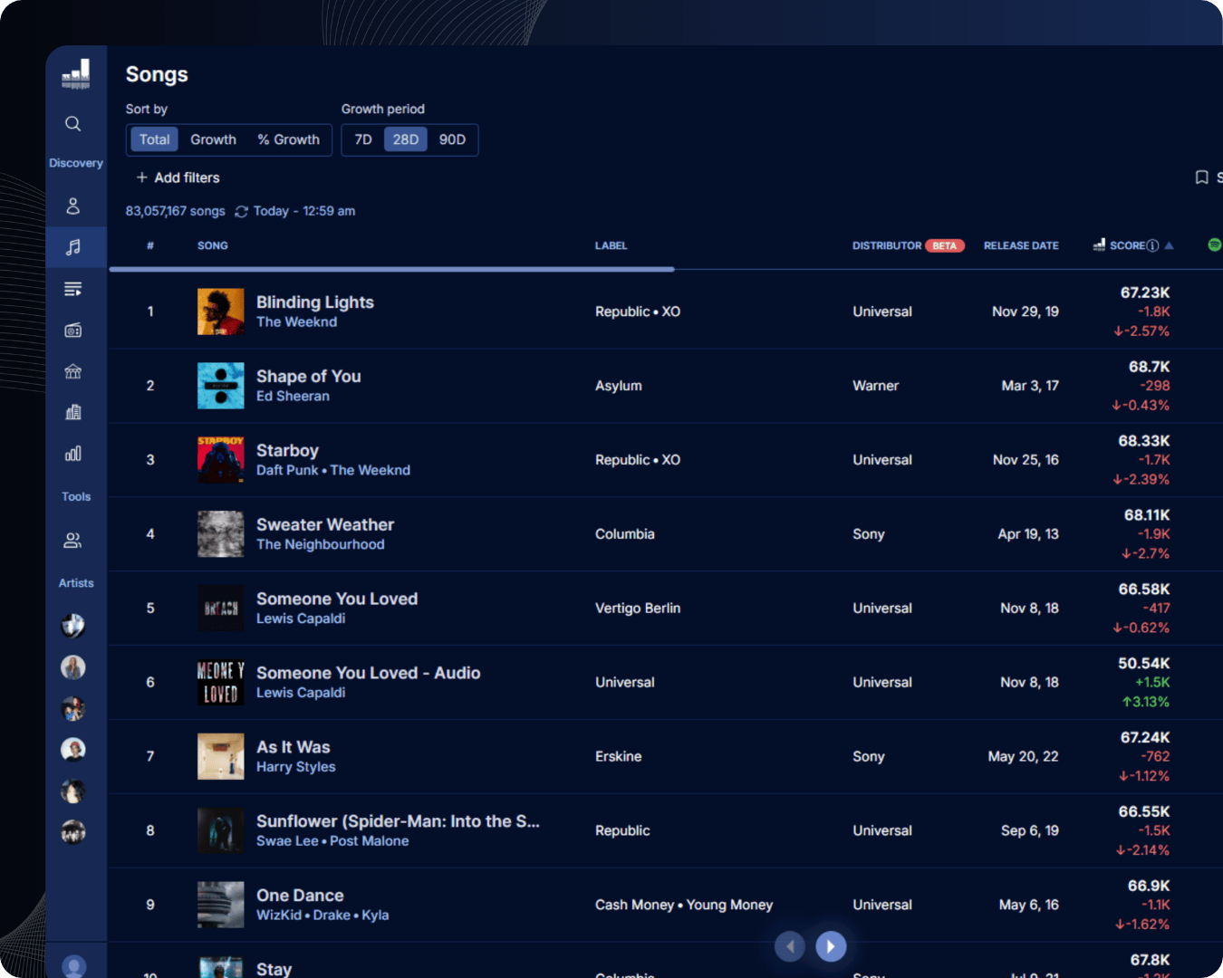 Audio features song discovery