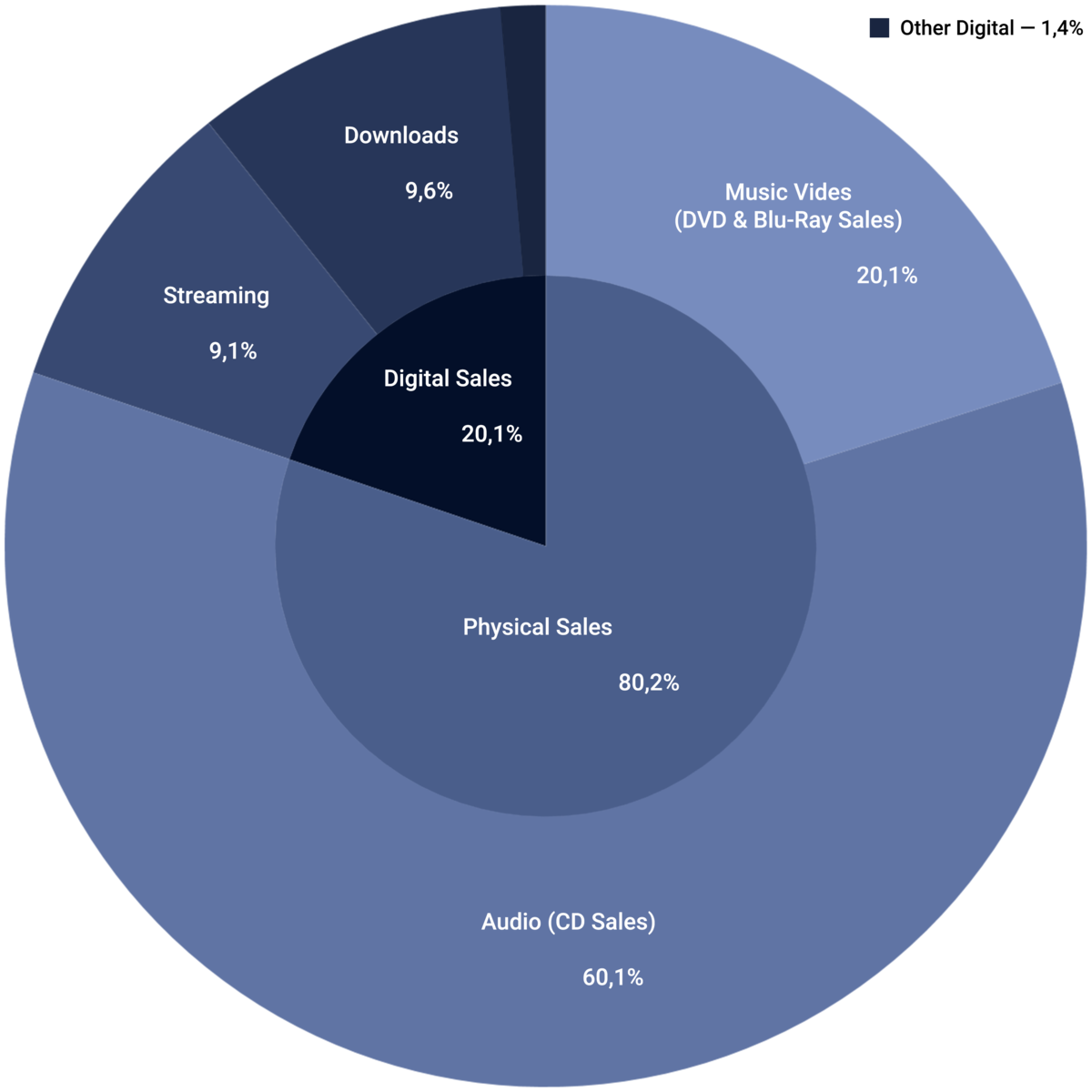 The Latest Japanese Music Industry Stats & Trends [2019] | Soundcharts