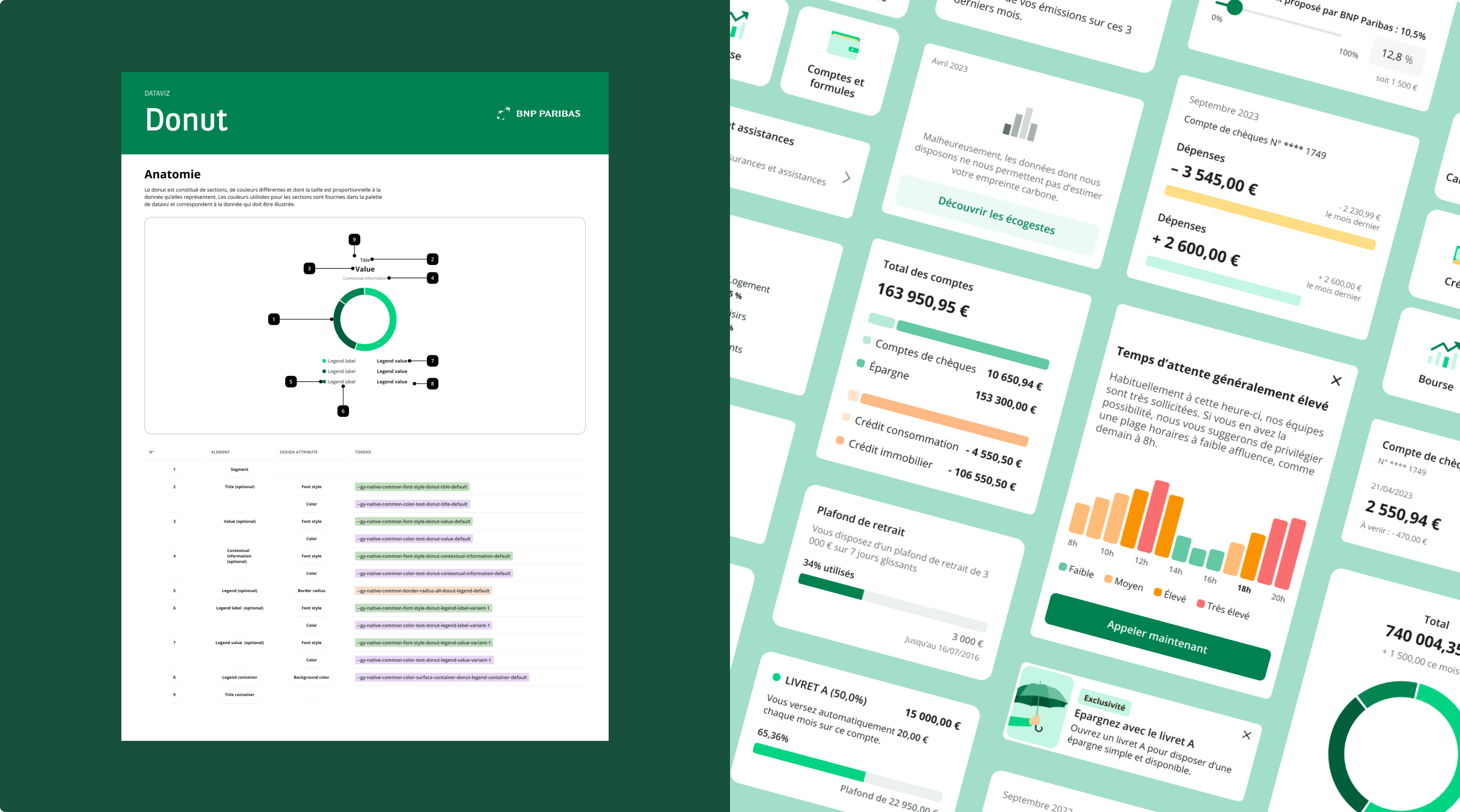 BNP Paribas - Design Language System