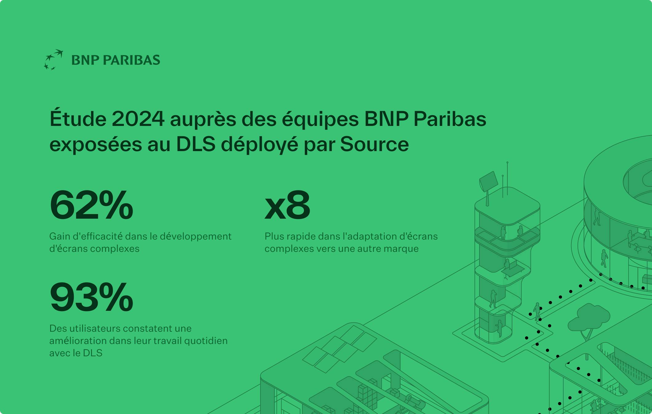 L'impact du DLS chez BNP Paribas